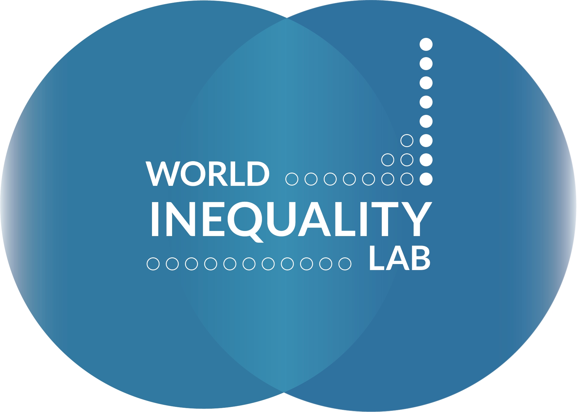 world inequality lab report on india
