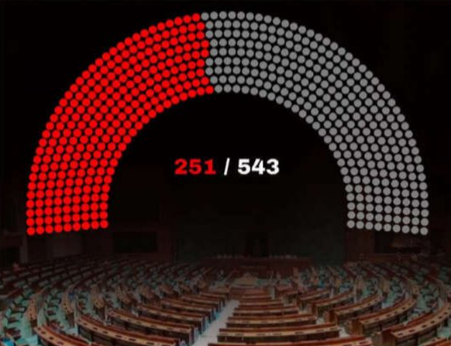 Criminal and Corrupt Lawmakers