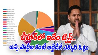 RJD-Vote-Share (Image source Twitter)