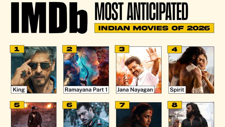 IMDB 2026 (Image Source: X)